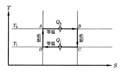 卡诺循环